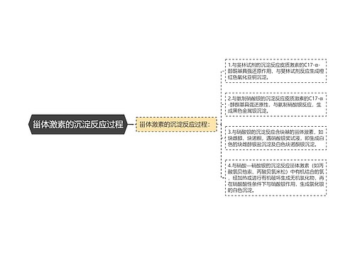 甾体激素的沉淀反应过程