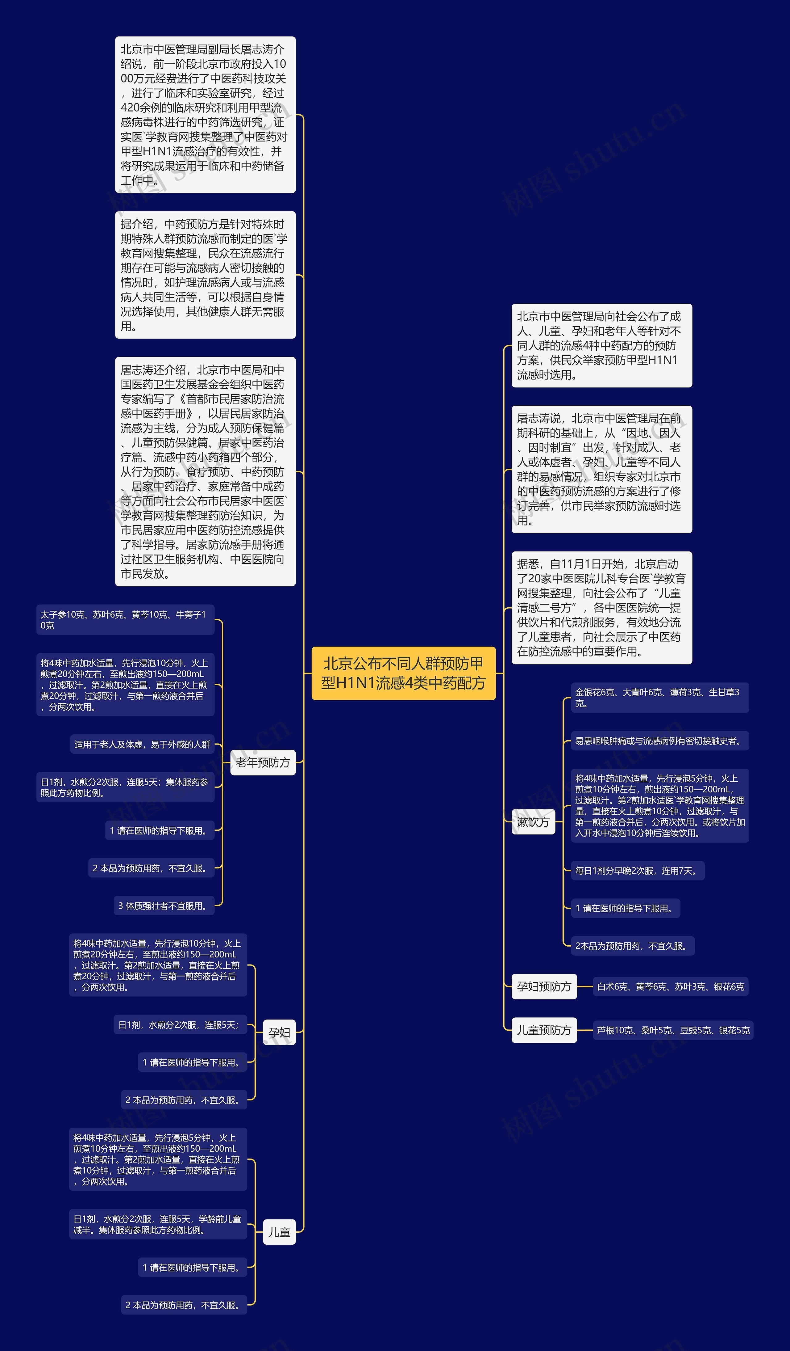 北京公布不同人群预防甲型H1N1流感4类中药配方