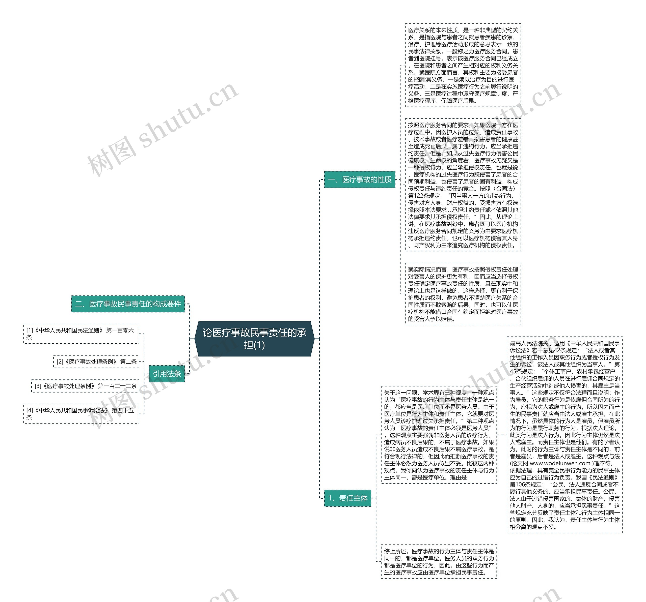 论医疗事故民事责任的承担(1) 论医疗事故民事责任的承担(1)
