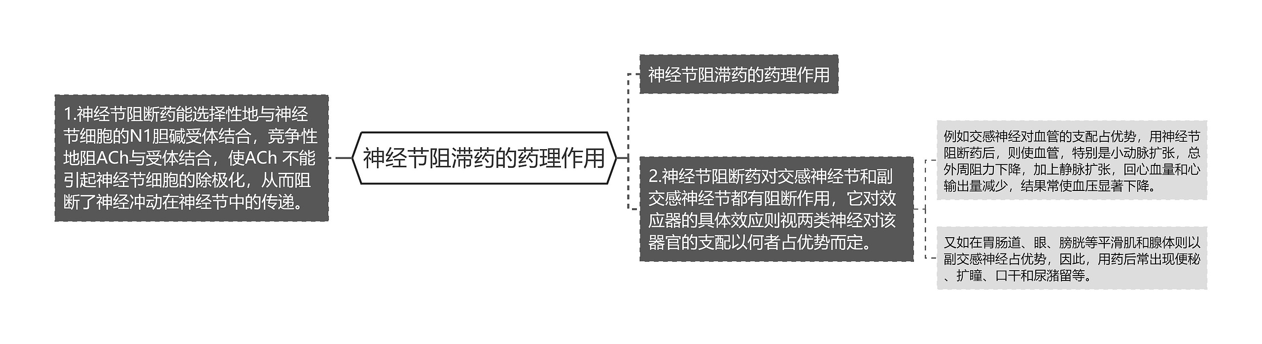 神经节阻滞药的药理作用 神经节阻滞药的药理作用