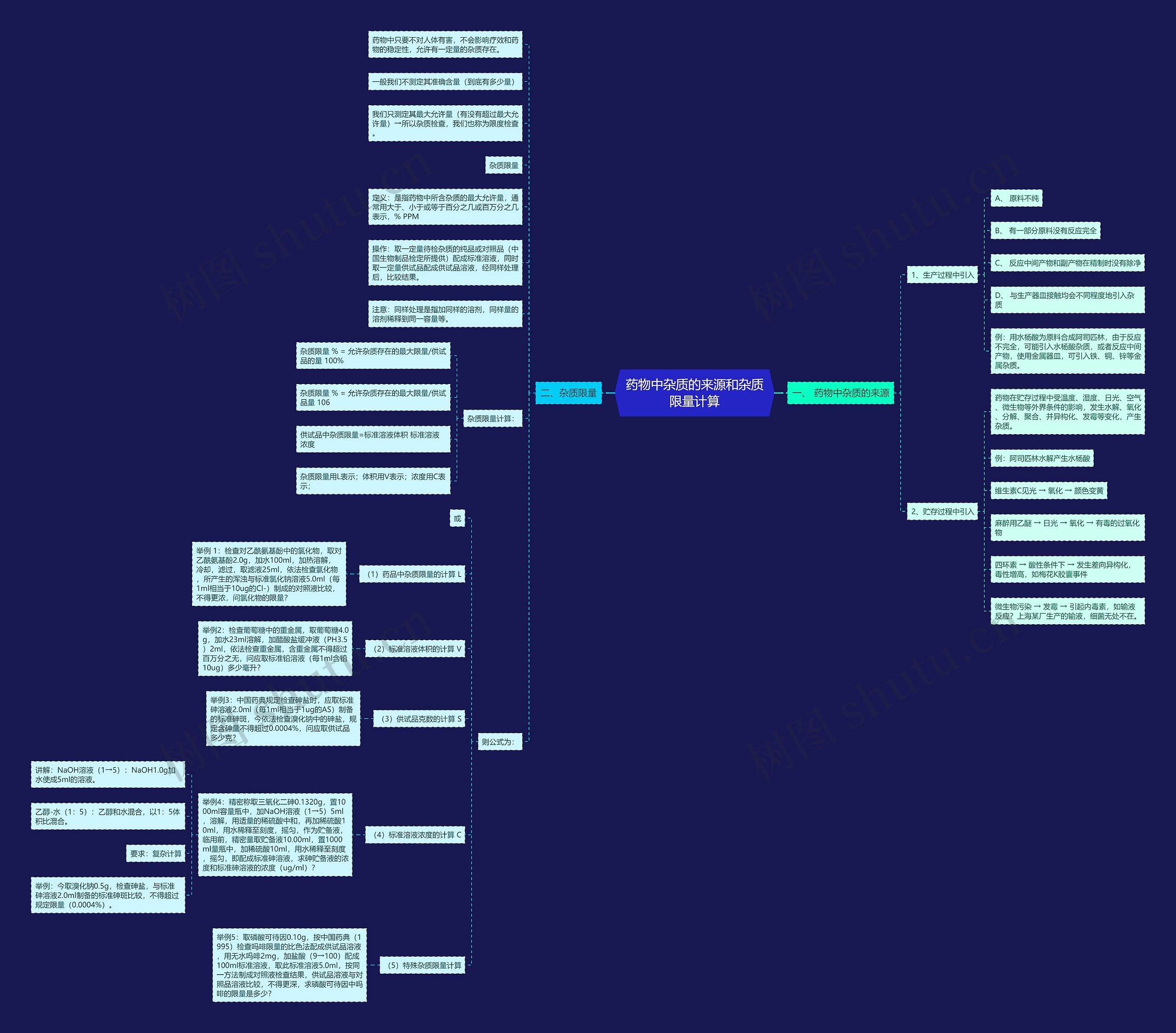 药物中杂质的来源和杂质限量计算 药物中杂质的来源和杂质限量计算