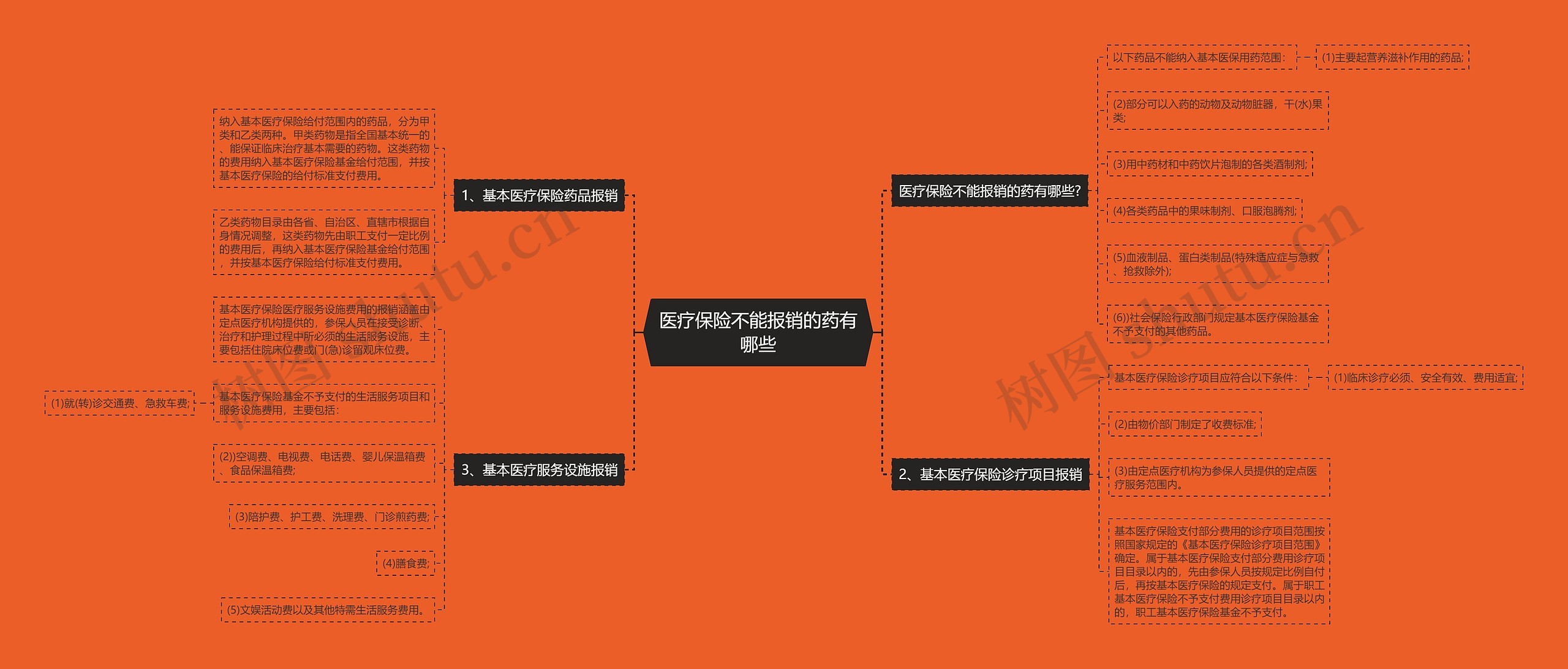 医疗保险不能报销的药有哪些 医疗保险不能报销的药有哪些