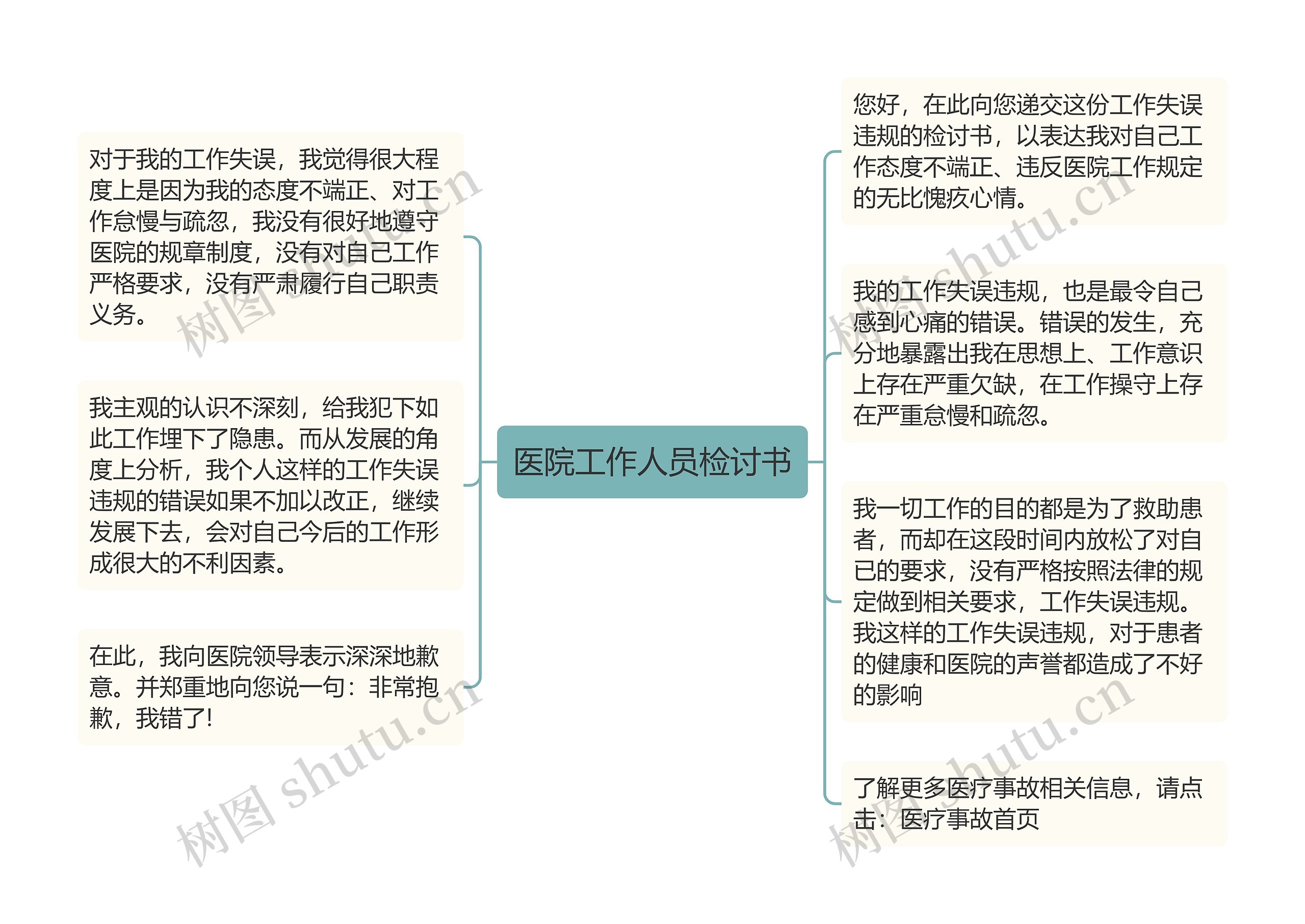 医院工作人员检讨书