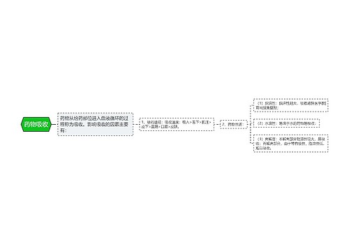 药物吸收