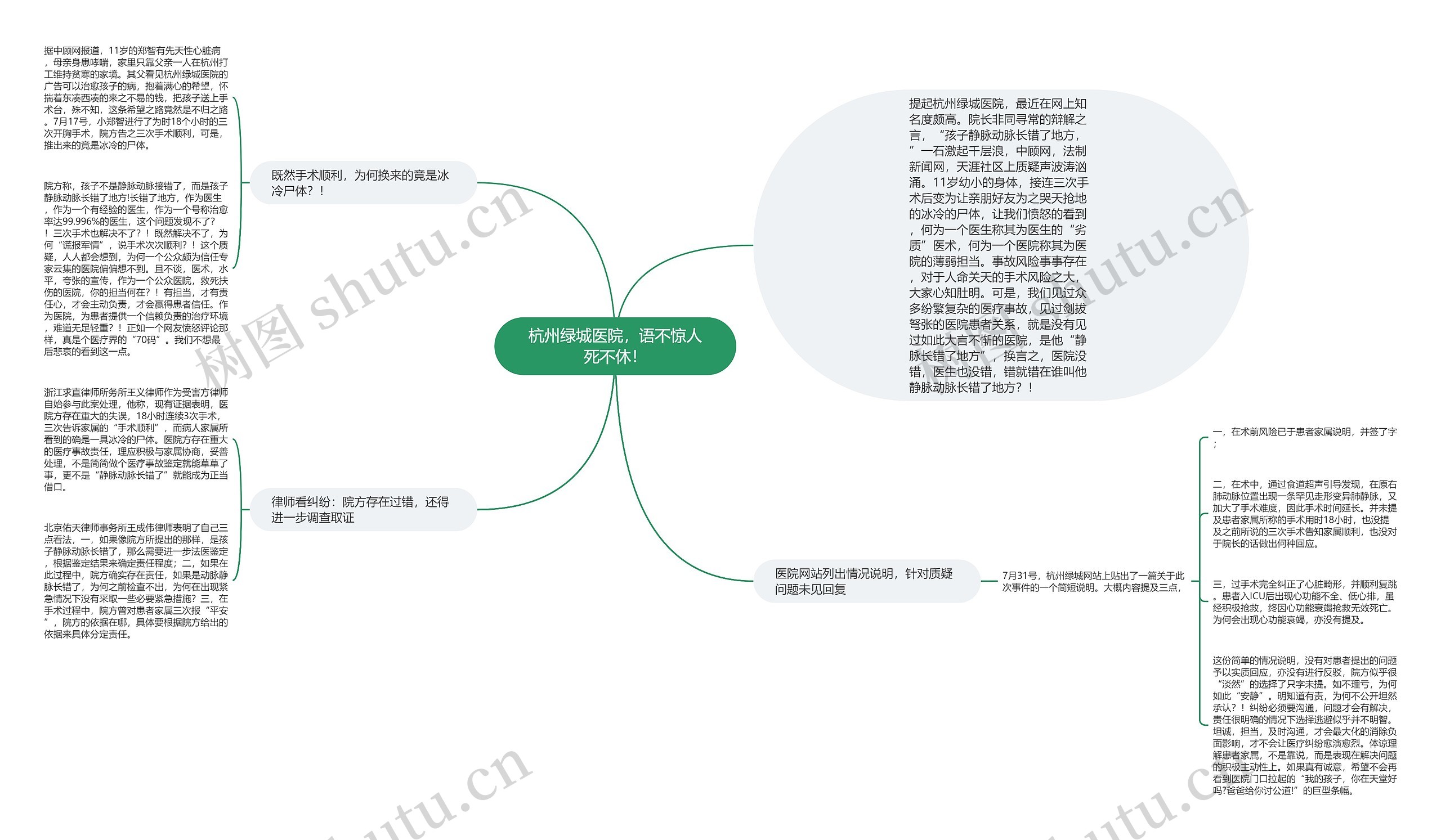 杭州绿城医院，语不惊人死不休！