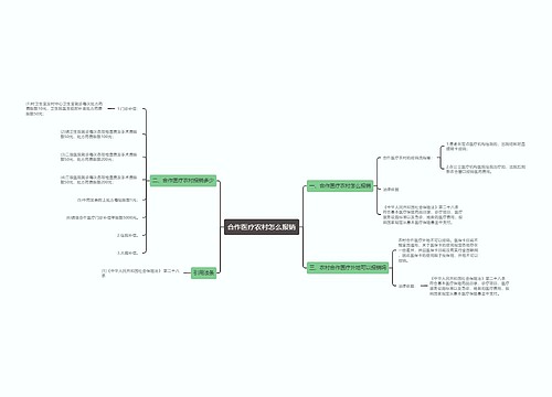 合作医疗农村怎么报销