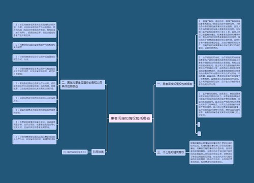 患者间接知情权包括哪些