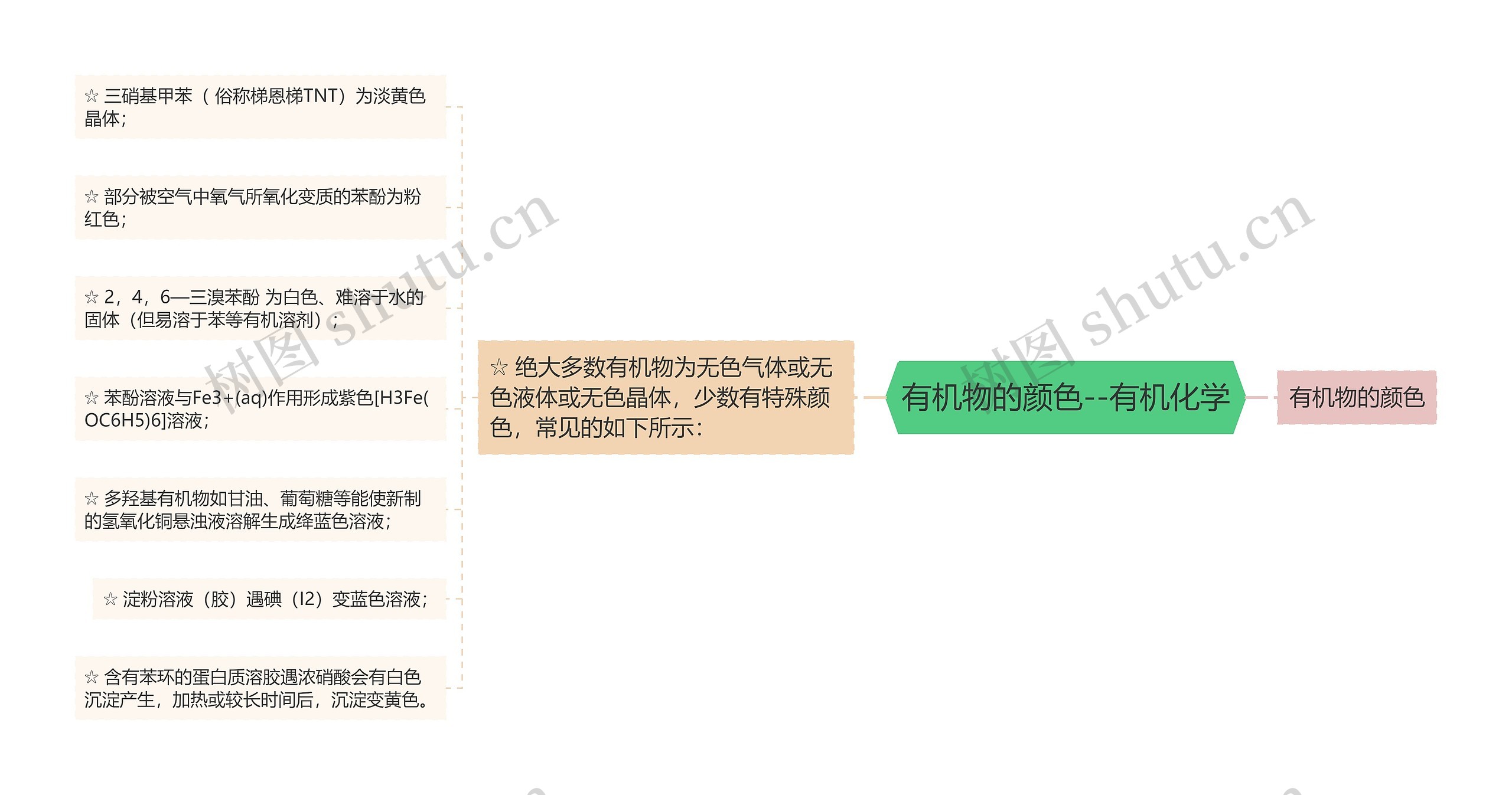 有机物的颜色--有机化学 有机物的颜色--有机化学