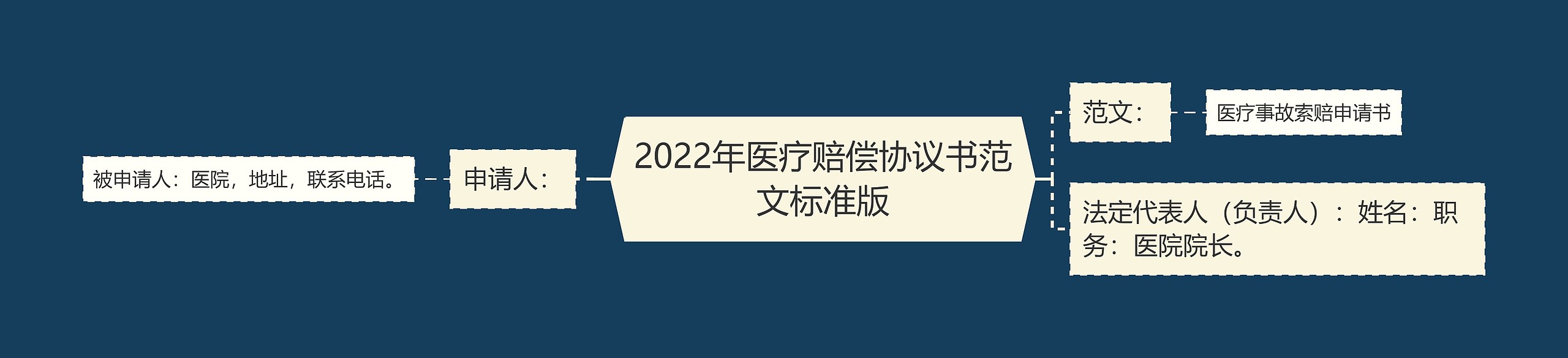 2022年医疗赔偿协议书范文标准版