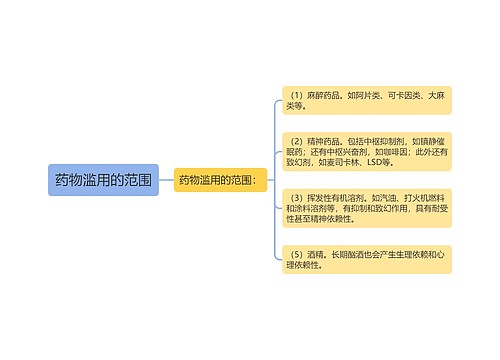 药物滥用的范围