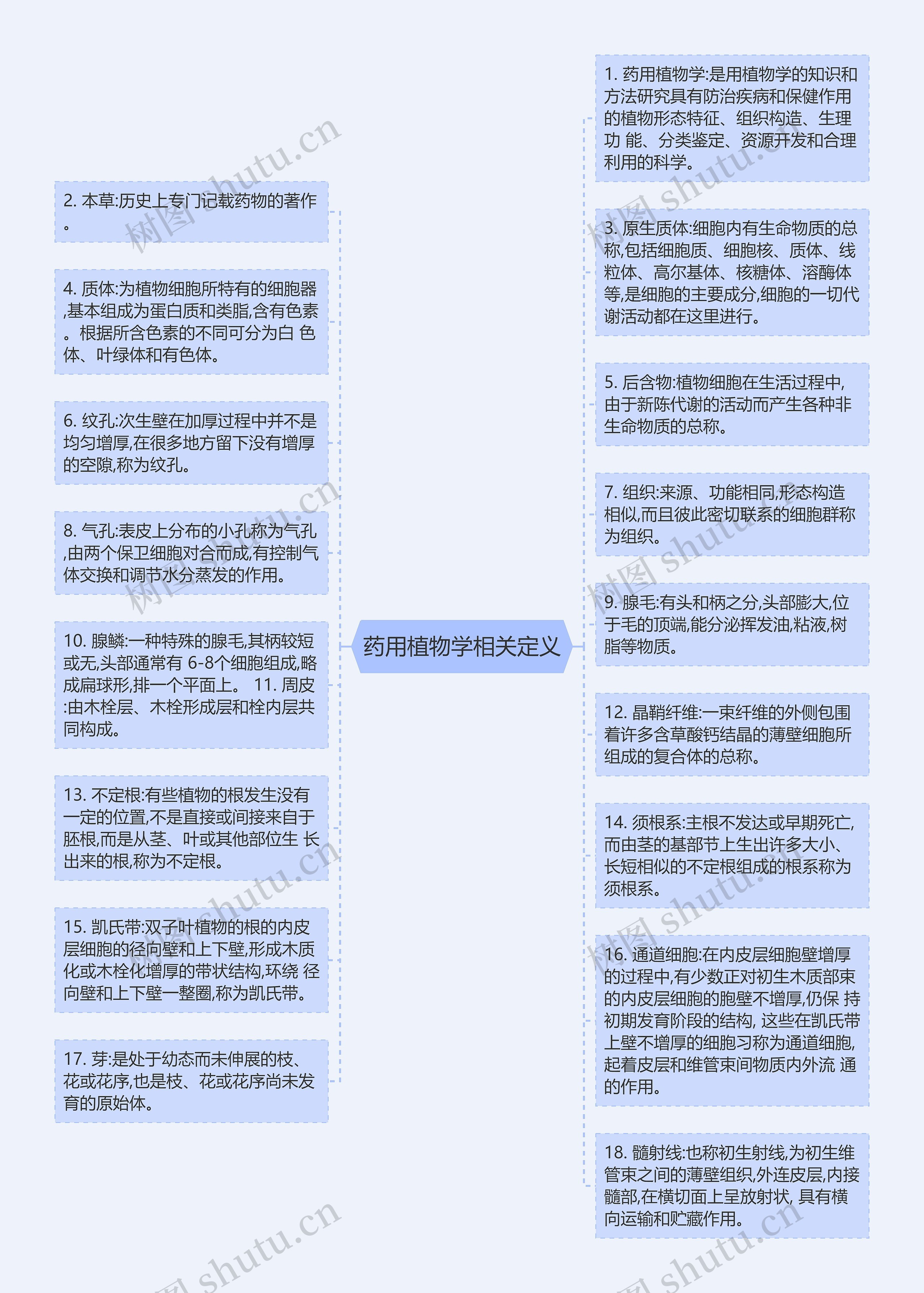 药用植物学相关定义