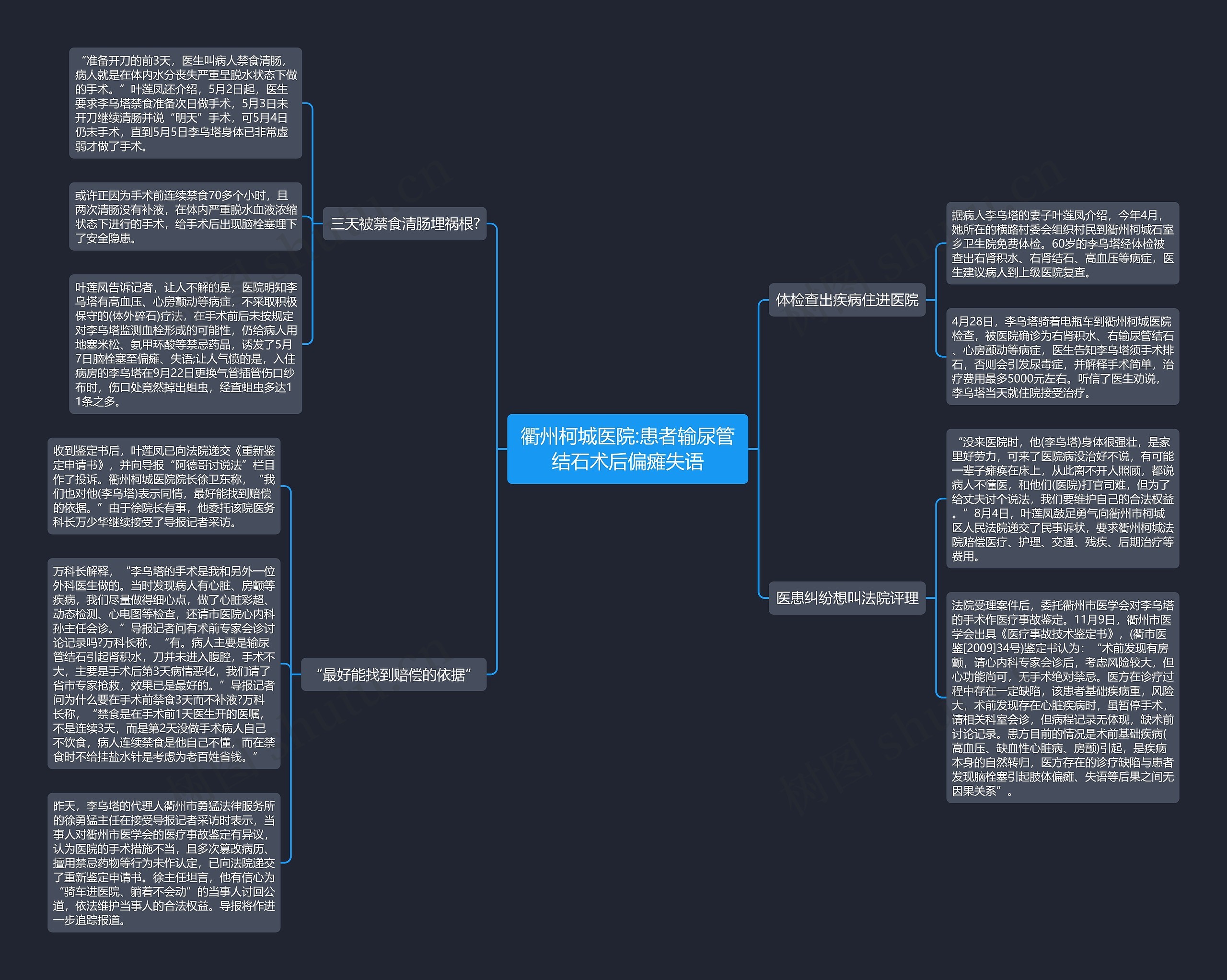 衢州柯城医院:患者输尿管结石术后偏瘫失语思维导图