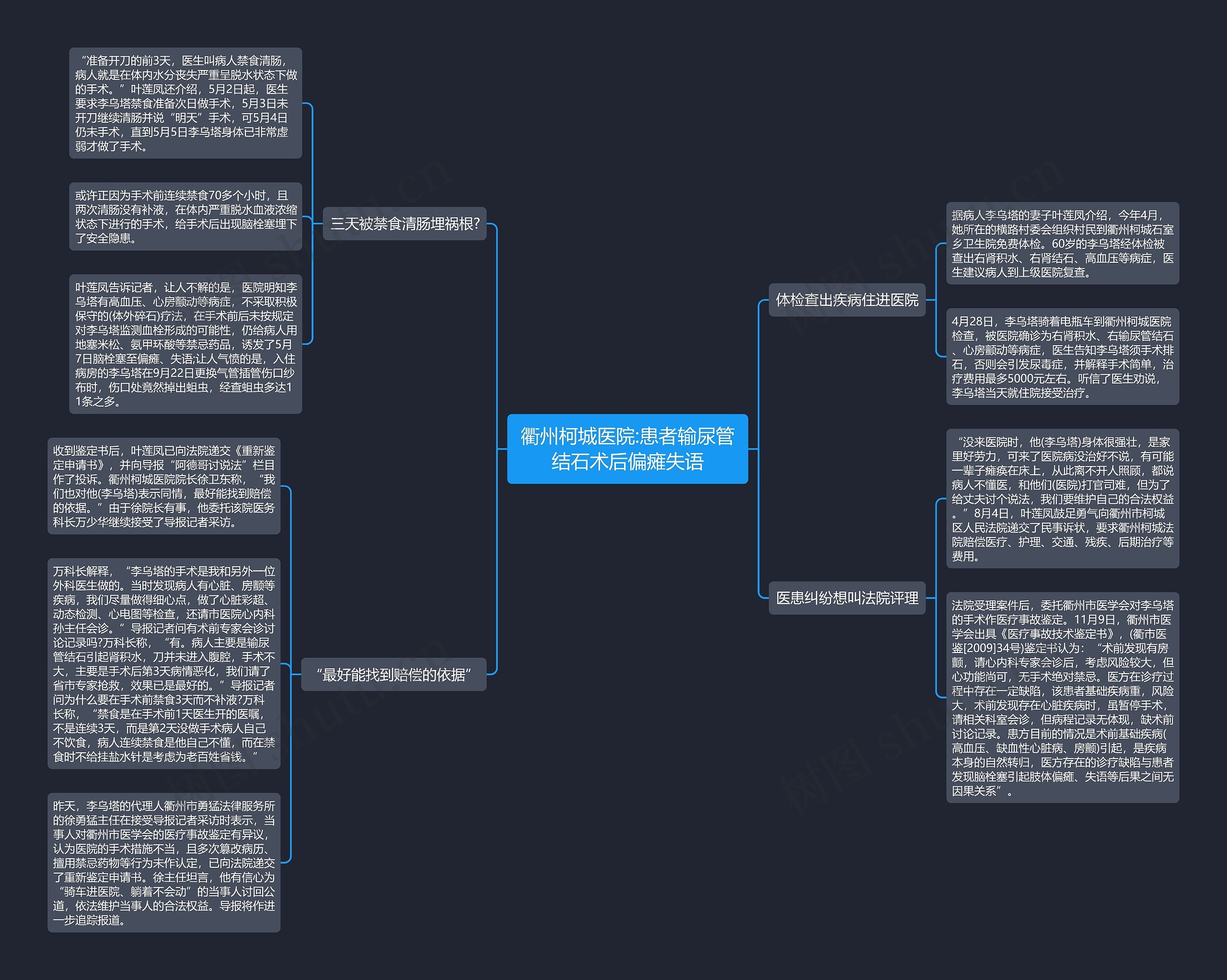 衢州柯城医院:患者输尿管结石术后偏瘫失语 衢州柯城医院:患者输尿管结石术后偏瘫失语