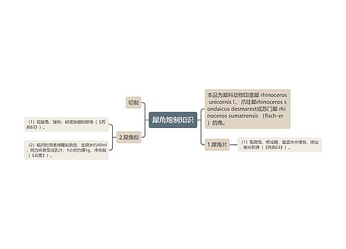 犀角炮制知识