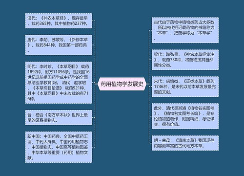 药用植物学发展史