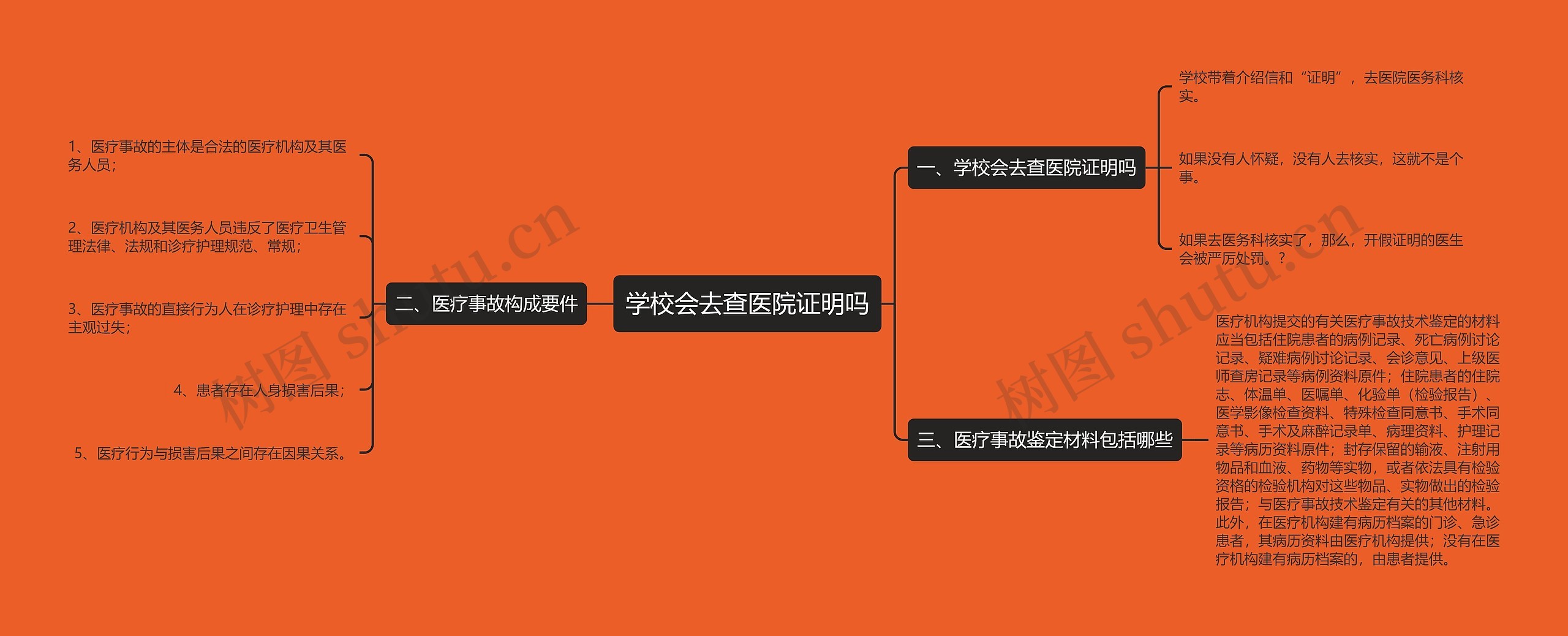 学校会去查医院证明吗