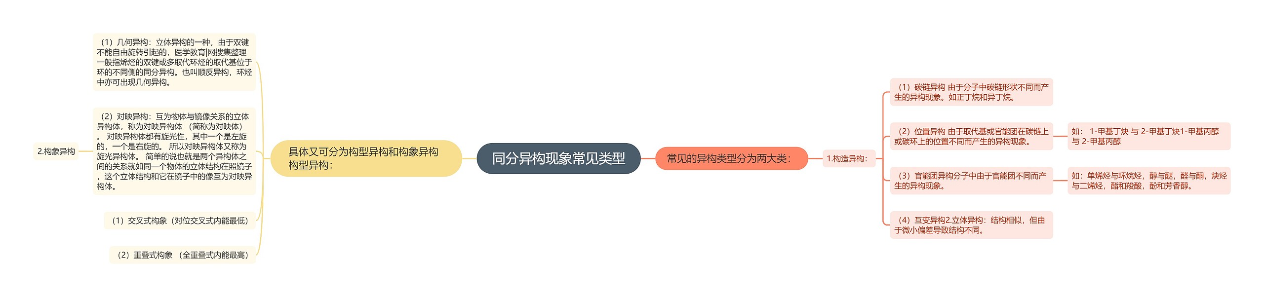 同分异构现象常见类型 同分异构现象常见类型