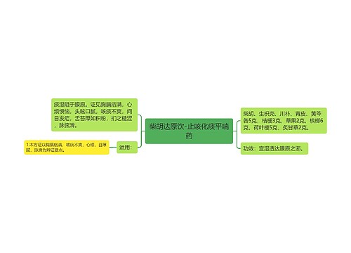 柴胡达原饮-止咳化痰平喘药