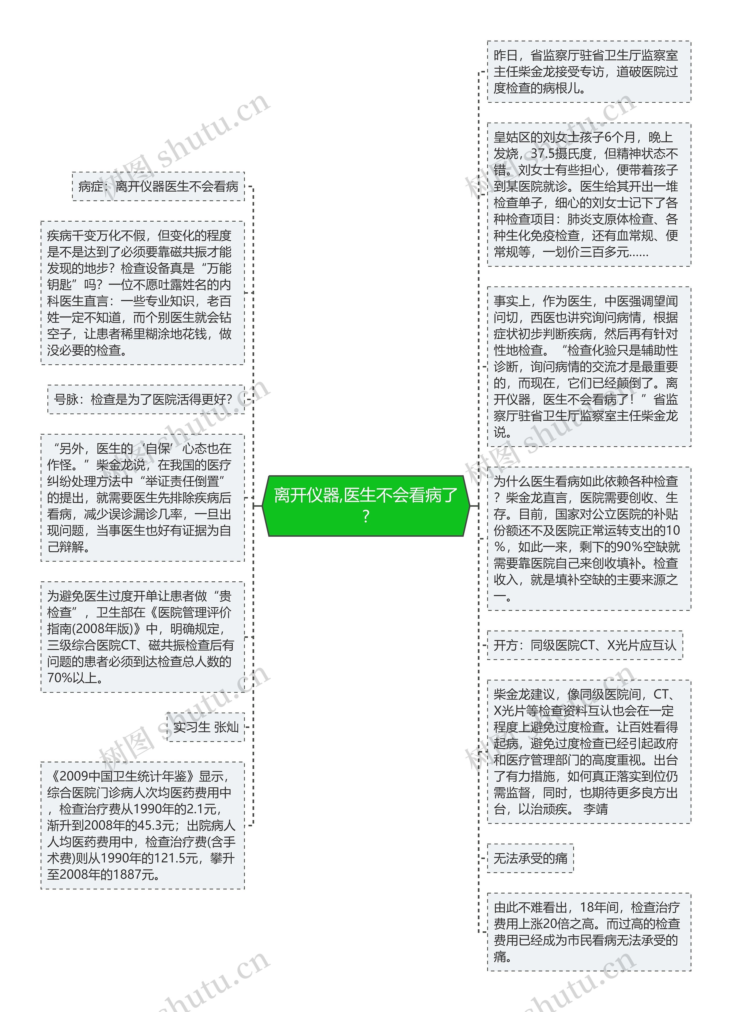 离开仪器,医生不会看病了?