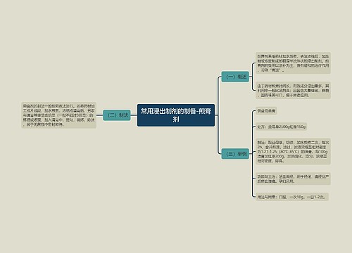 常用浸出制剂的制备-煎膏剂