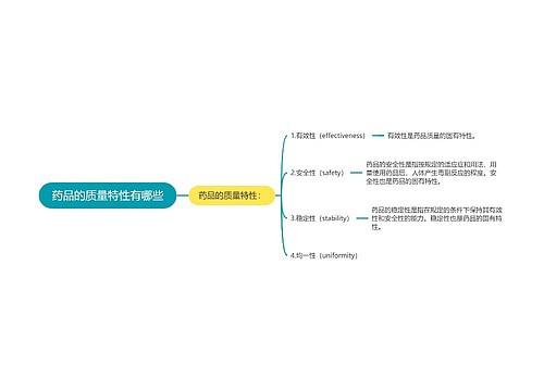 药品的质量特性有哪些