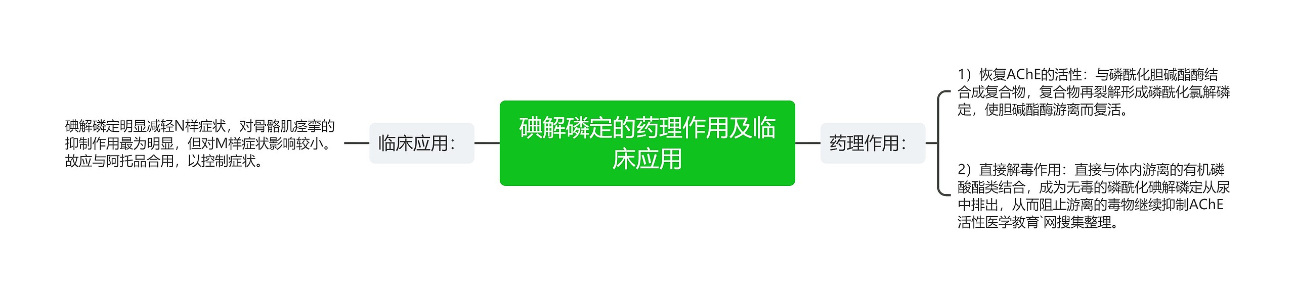 碘解磷定的药理作用及临床应用 碘解磷定的药理作用及临床应用