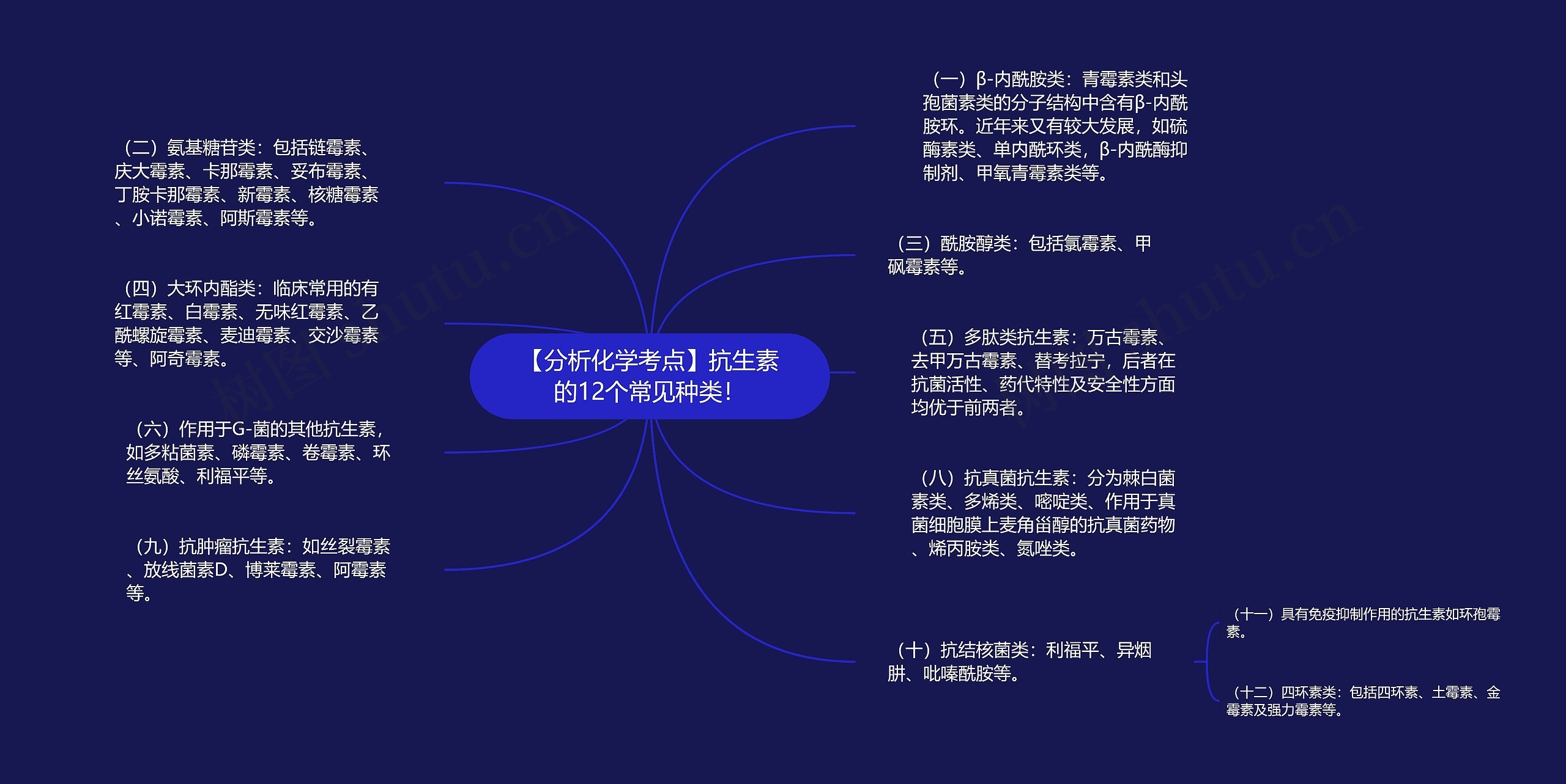 【分析化学考点】抗生素的12个常见种类! 【分析化学考点】抗生素的12个常见种类!