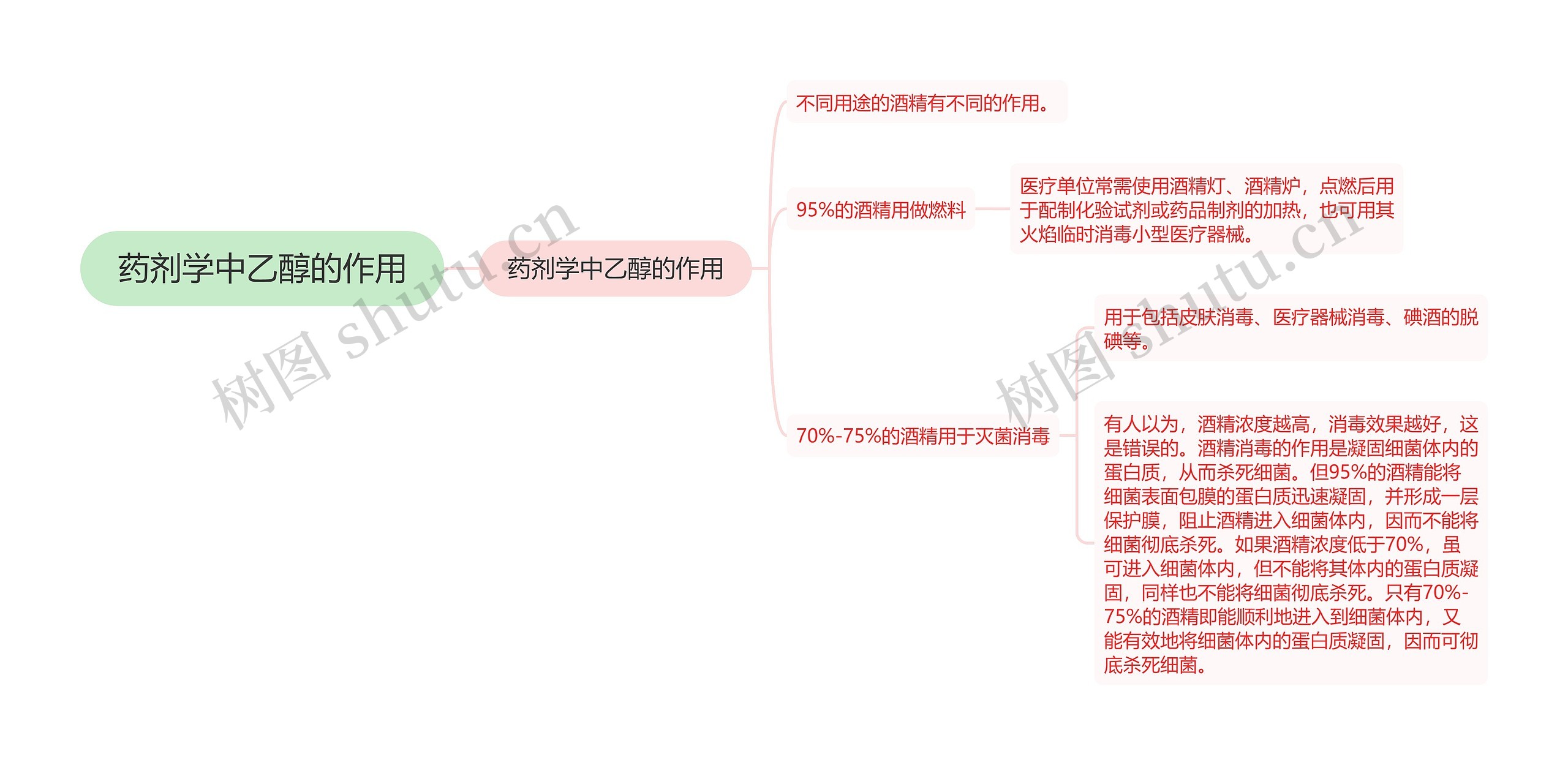 药剂学中乙醇的作用