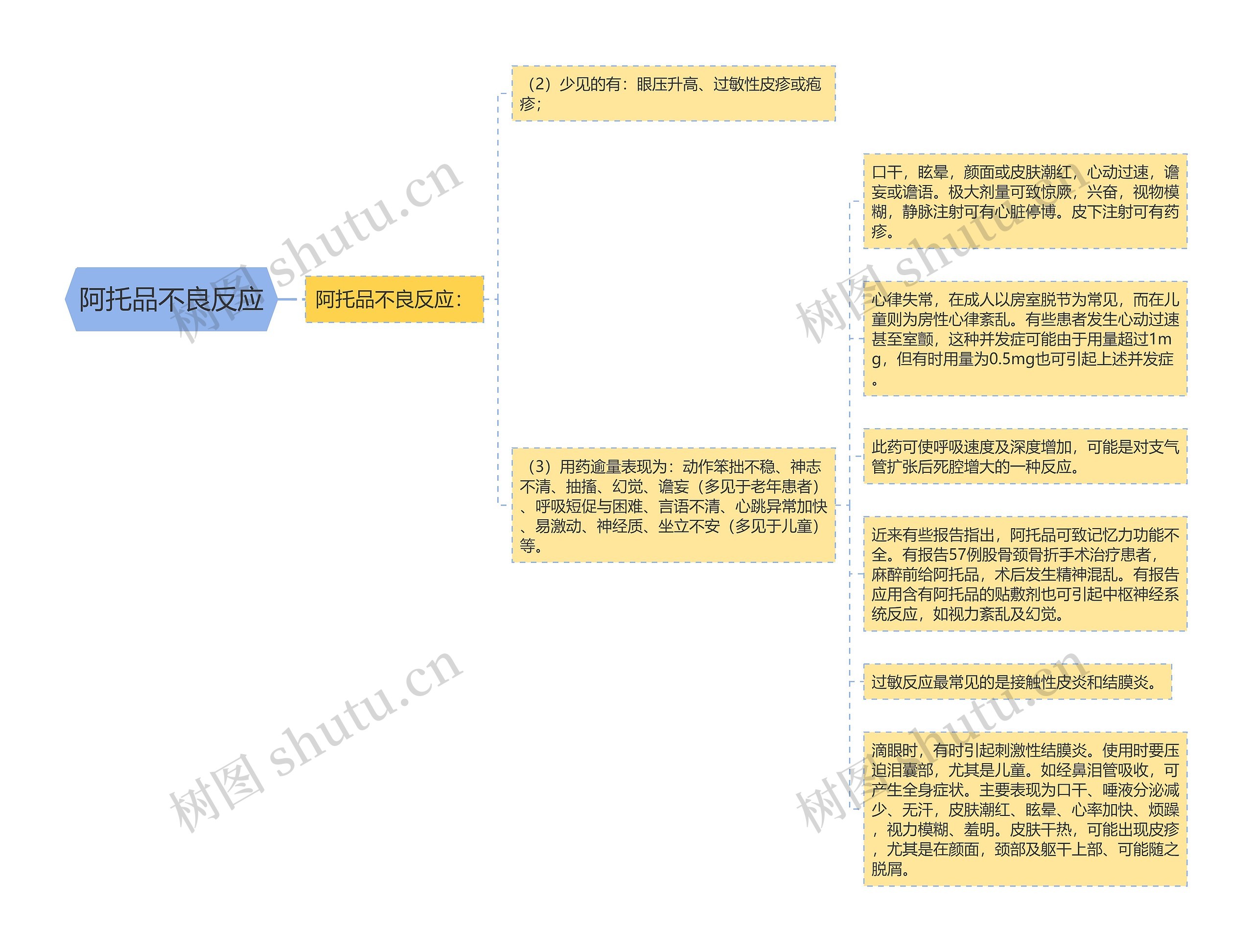 阿托品不良反应