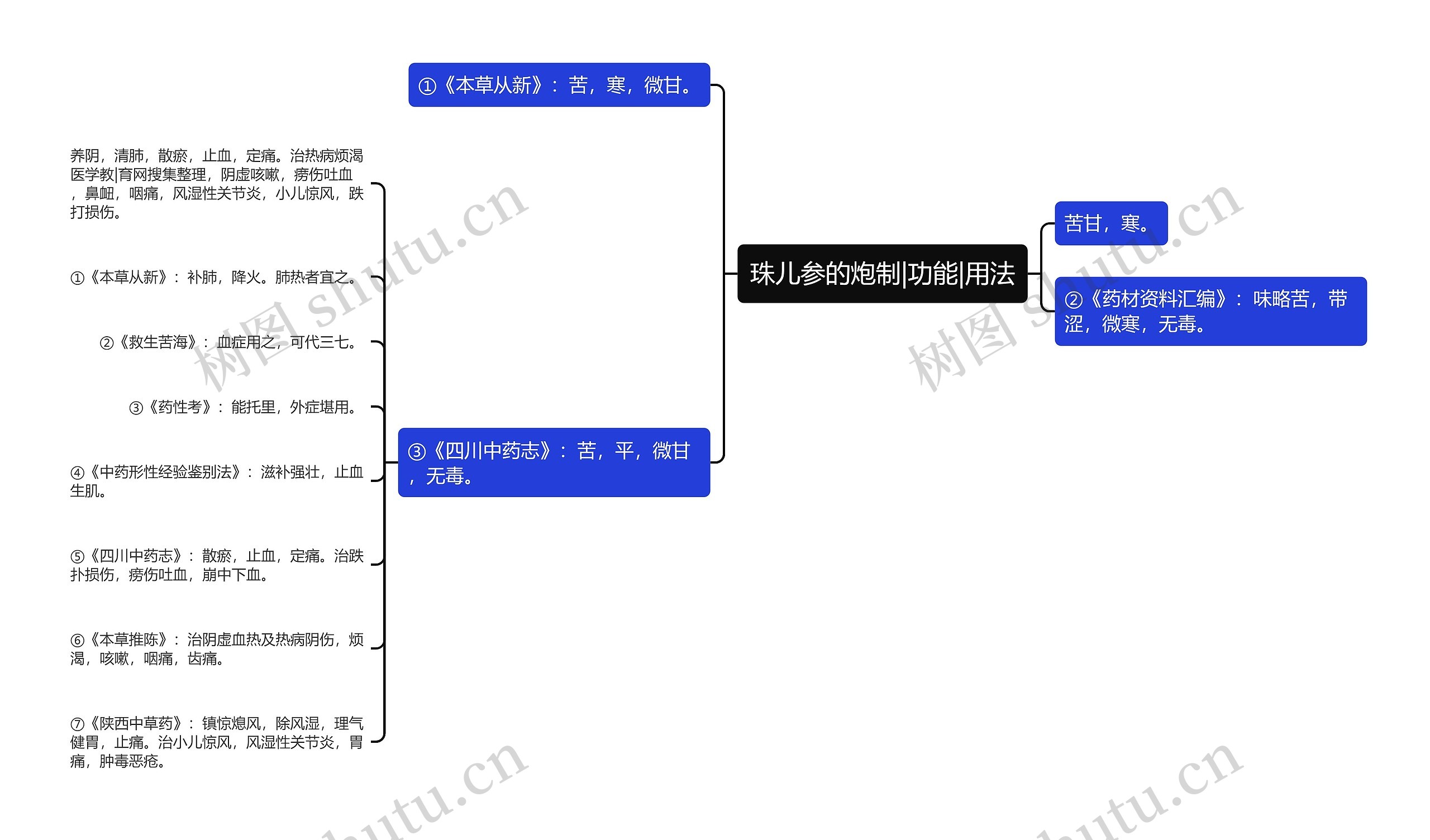 珠儿参的炮制|功能|用法 珠儿参的炮制|功能|用法