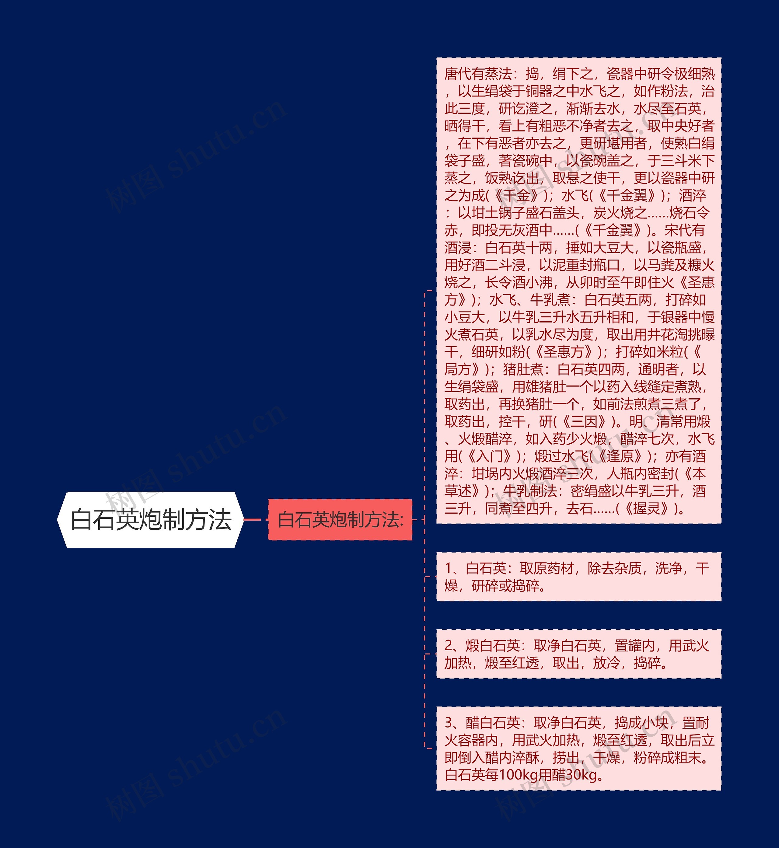 白石英炮制方法 白石英炮制方法