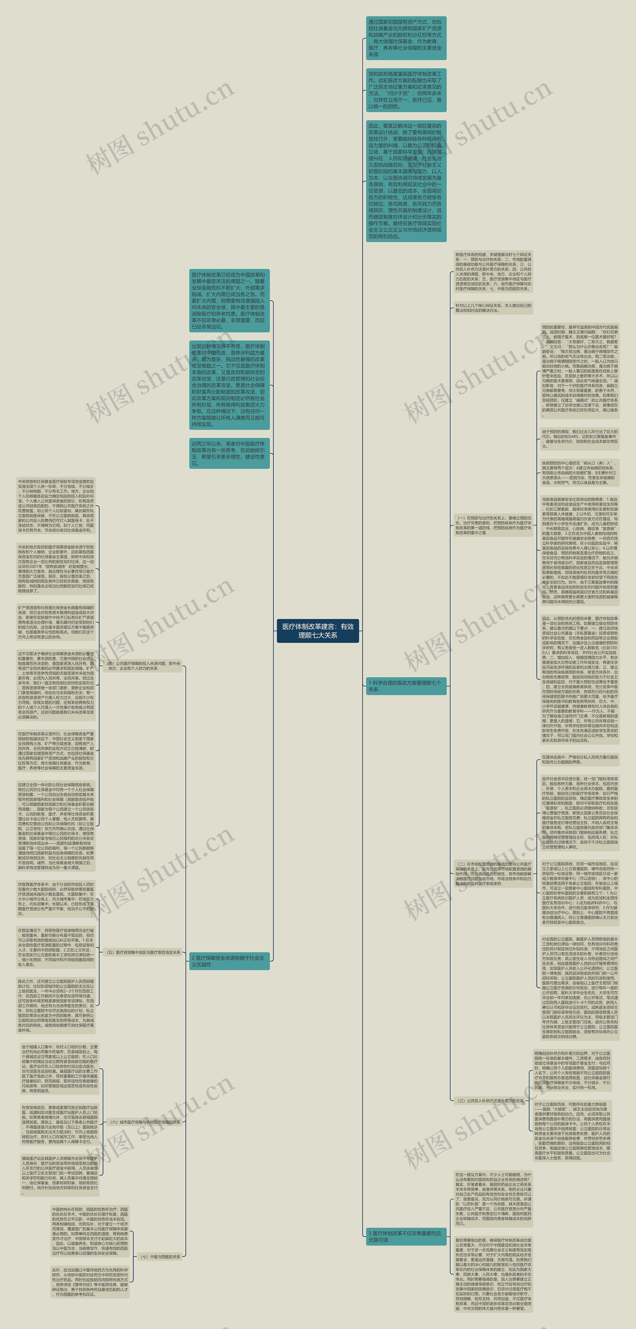 医疗体制改革建言：有效理顺七大关系思维导图