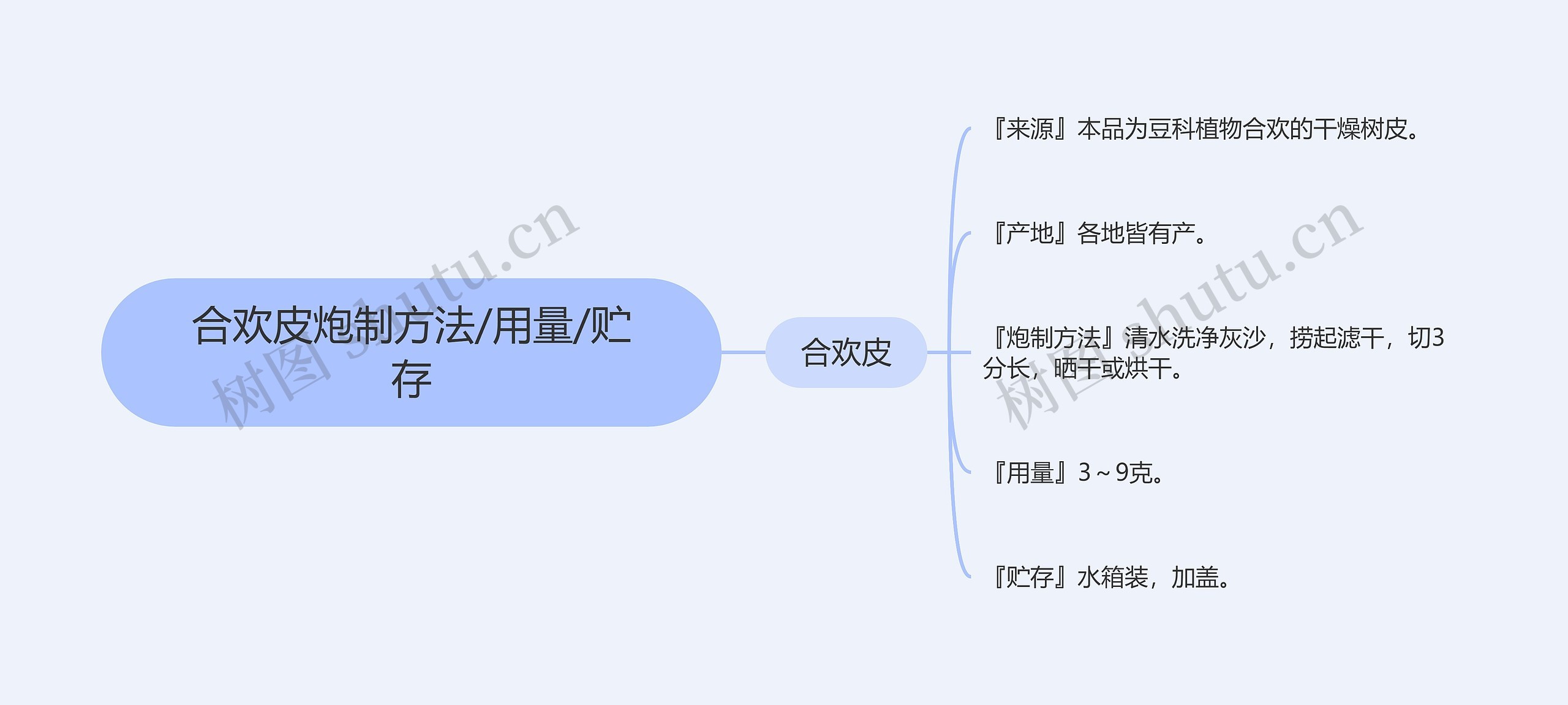 合欢皮炮制方法/用量/贮存