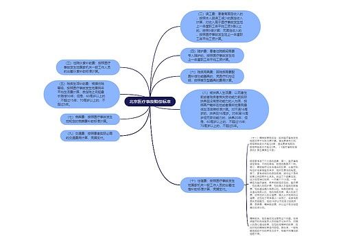 北京医疗事故赔偿标准