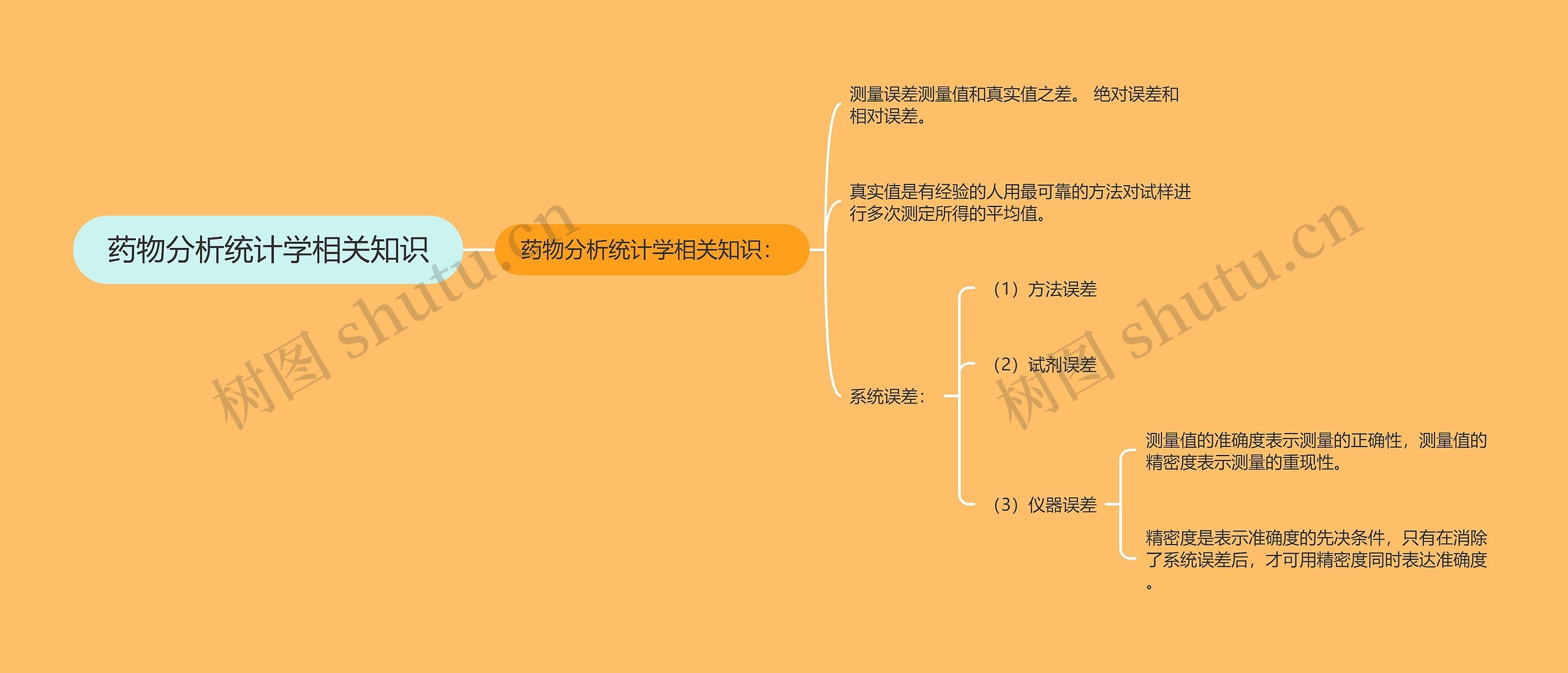 药物分析统计学相关知识思维导图