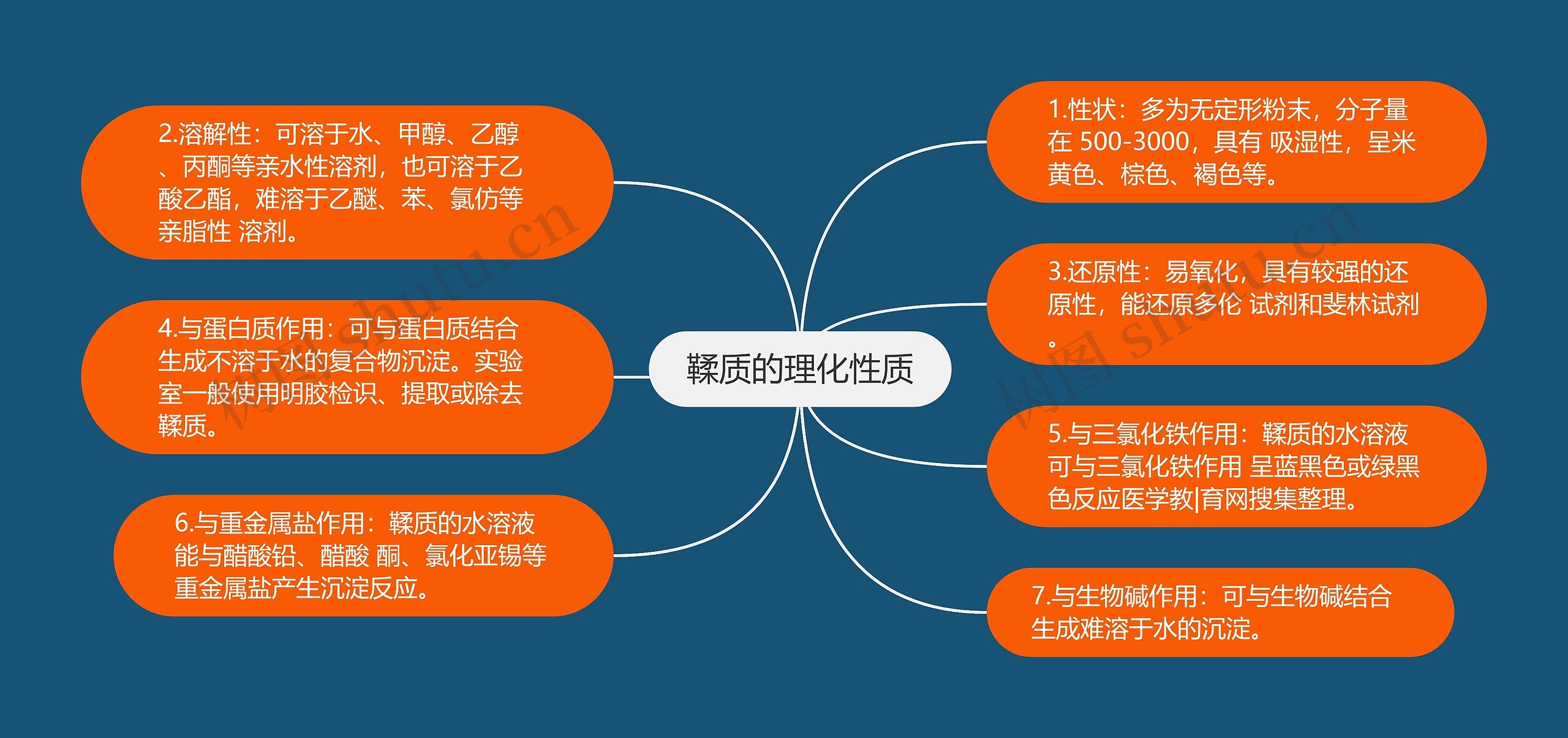 鞣质的理化性质