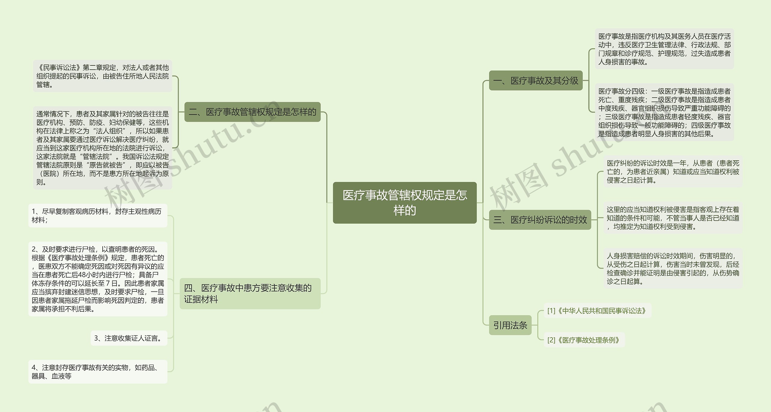 医疗事故管辖权规定是怎样的