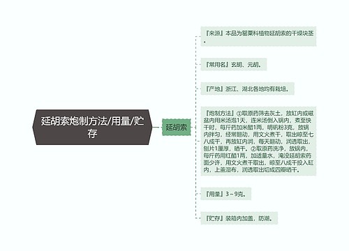 延胡索炮制方法/用量/贮存