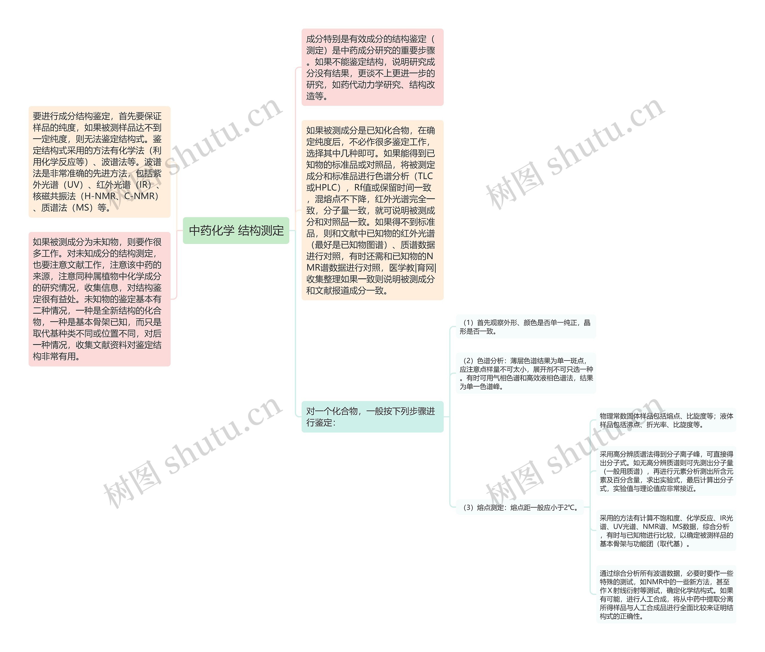 中药化学 结构测定