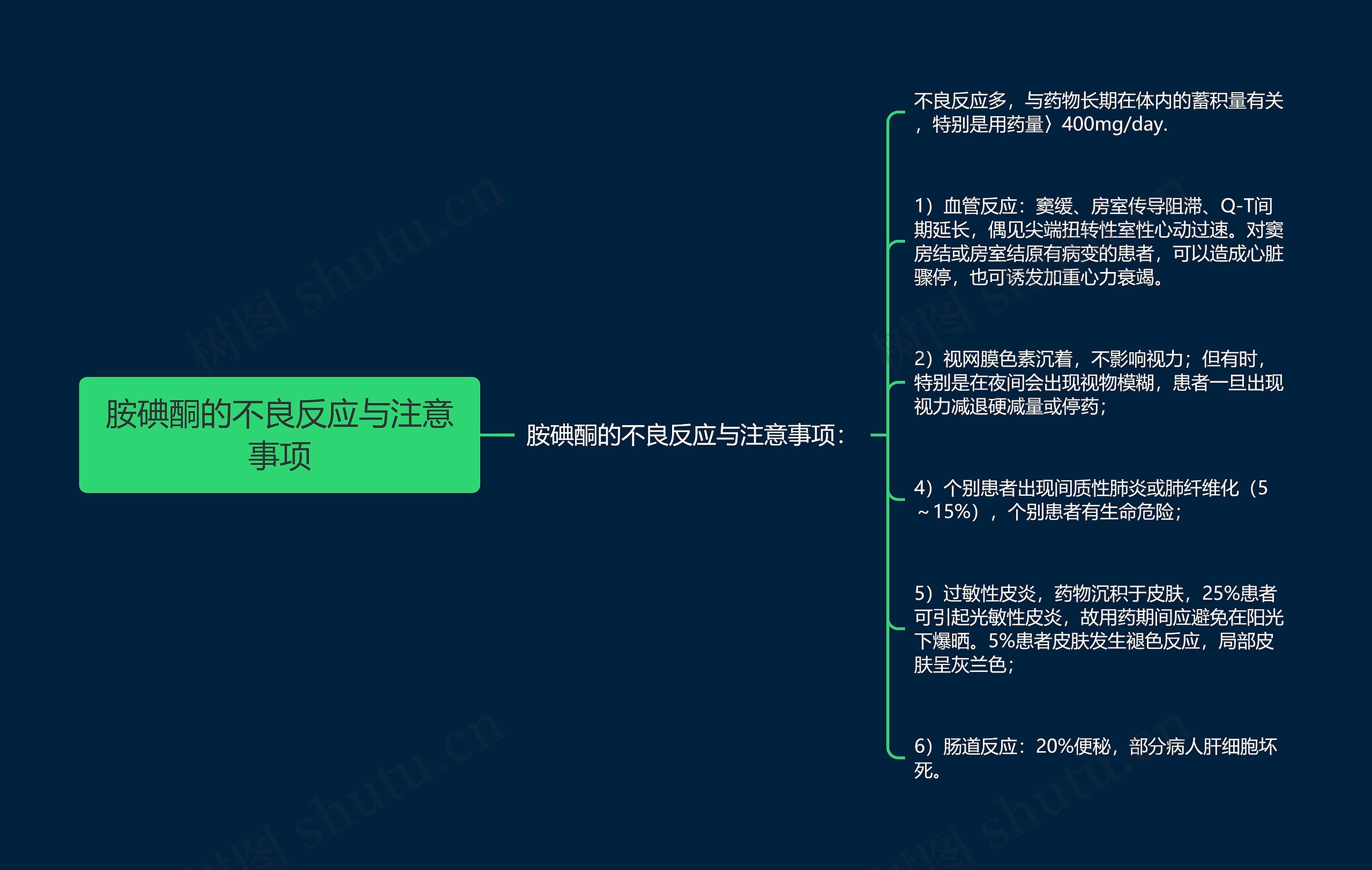胺碘酮的不良反应与注意事项思维导图