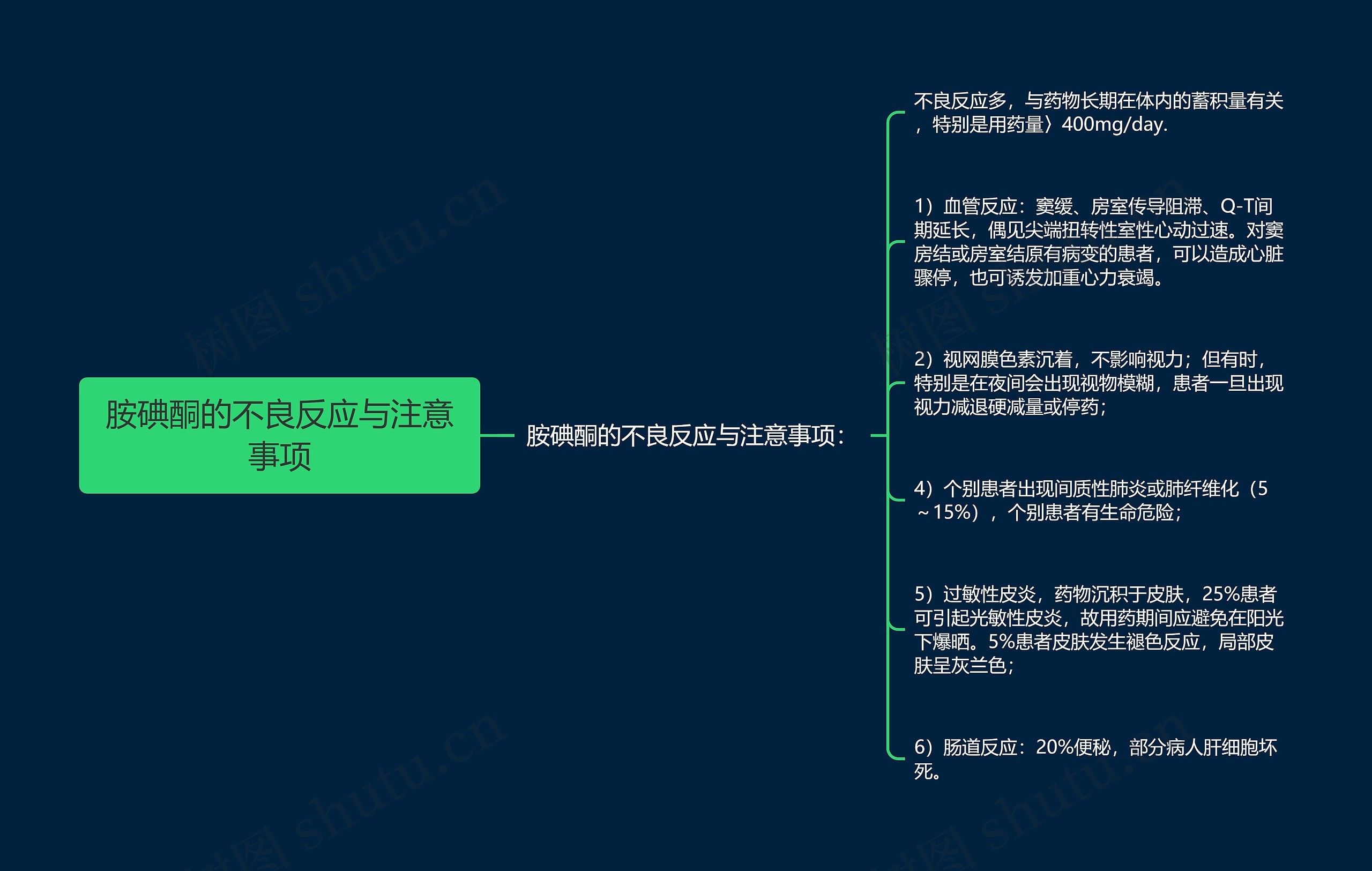 胺碘酮的不良反应与注意事项 胺碘酮的不良反应与注意事项