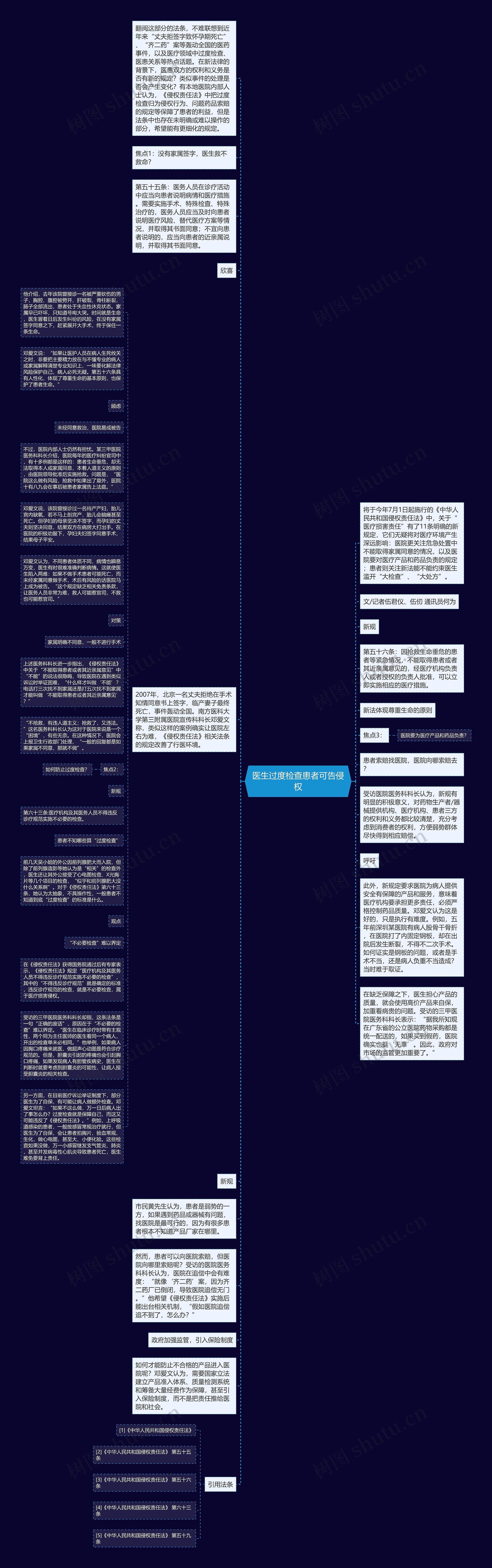 医生过度检查患者可告侵权