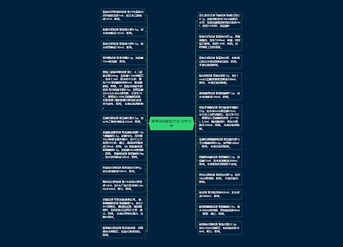 常用试液配制方法-分析化学