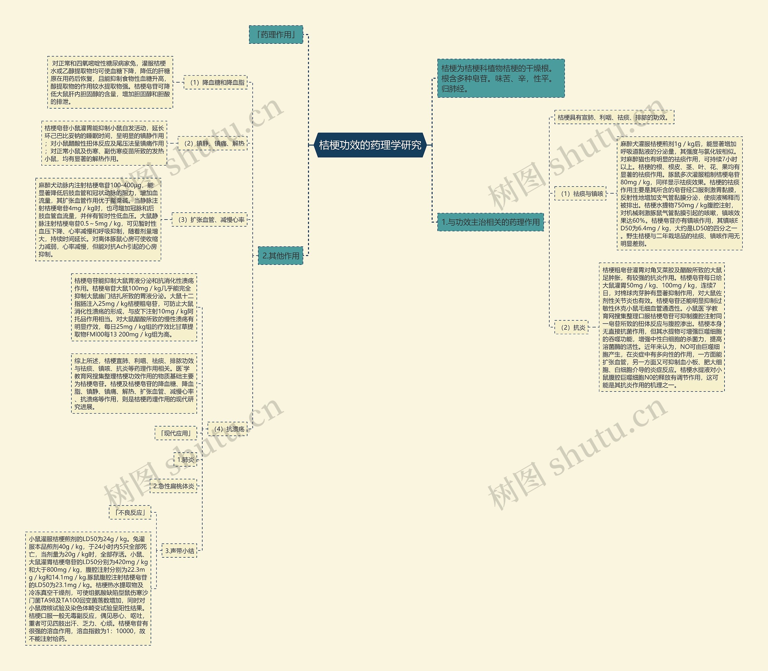 桔梗功效的药理学研究 桔梗功效的药理学研究