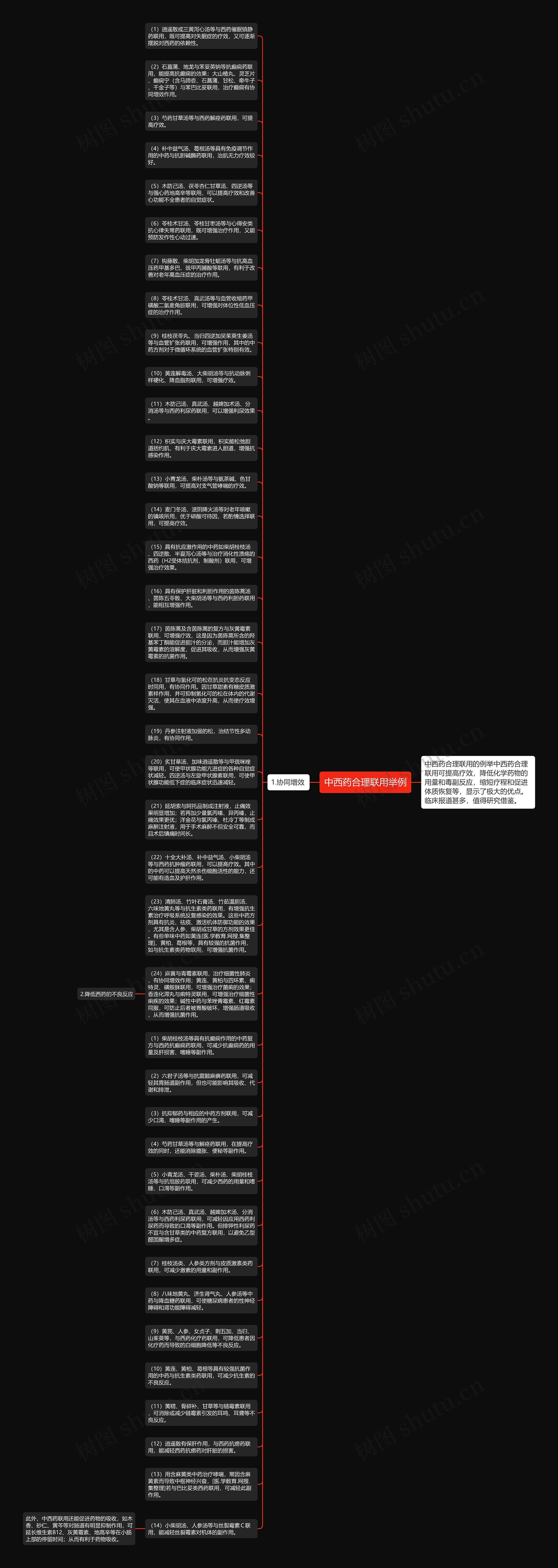 中西药合理联用举例思维导图