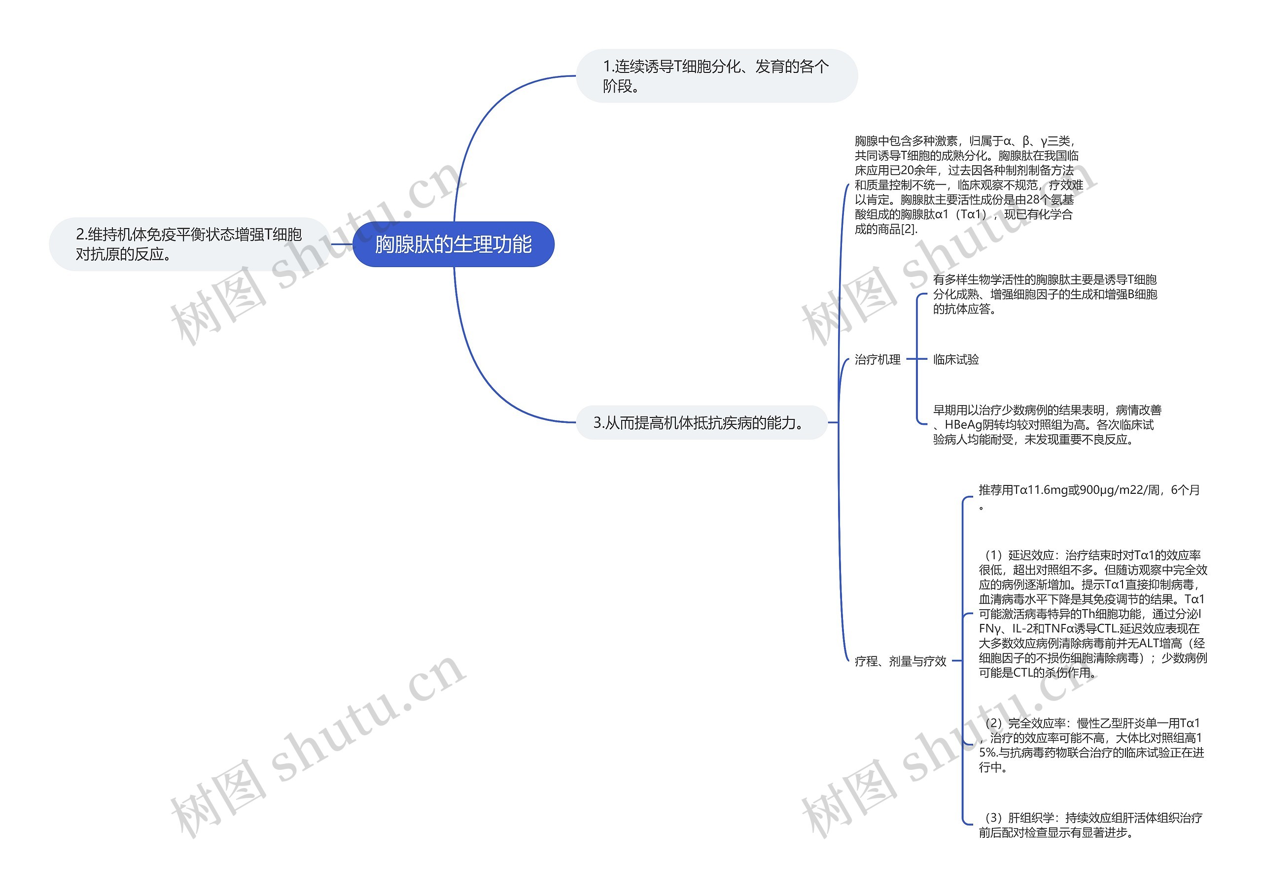 胸腺肽的生理功能 胸腺肽的生理功能