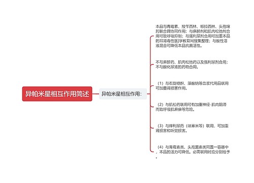 异帕米星相互作用简述