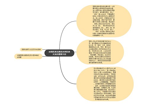 加强医患沟通是改善医患关系的重要手段