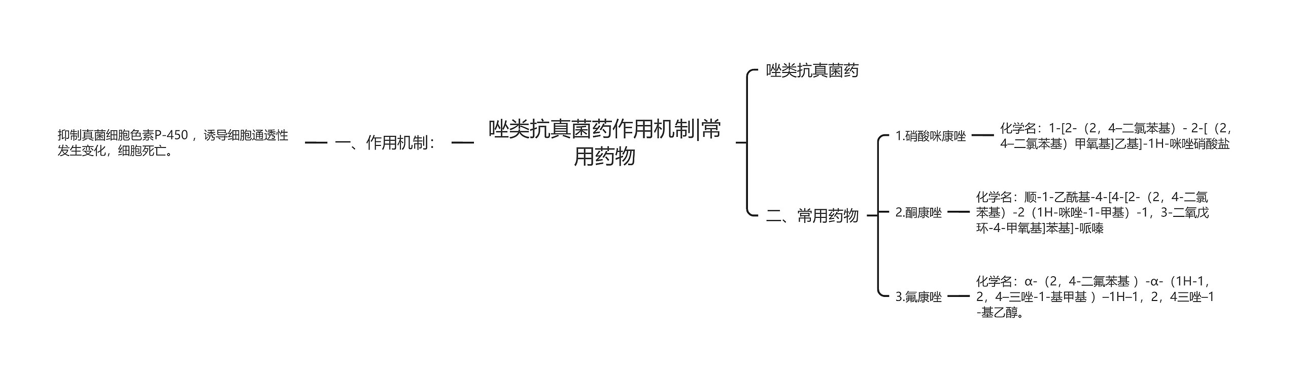 唑类抗真菌药作用机制|常用药物思维导图