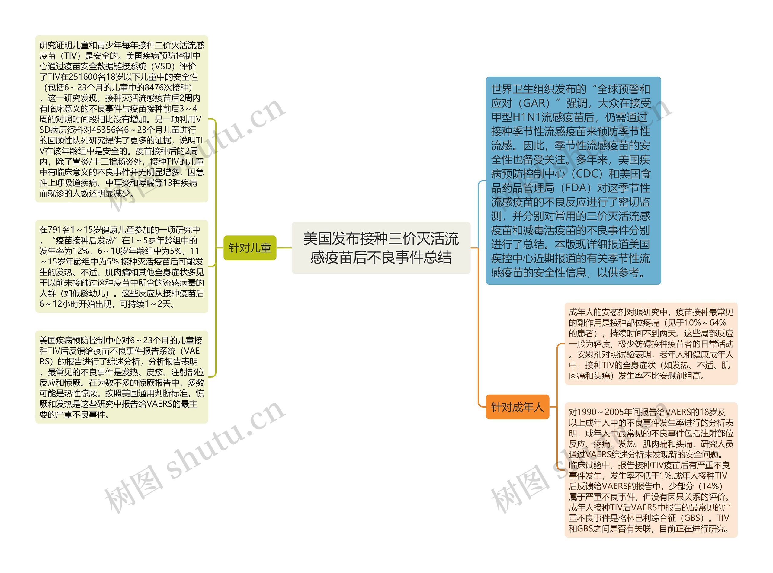 美国发布接种三价灭活流感疫苗后不良事件总结